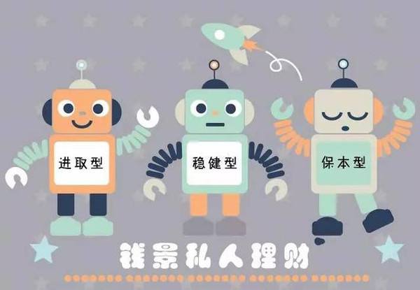 錢景私人理財(cái):智能投顧告訴你如何配置基金獲利